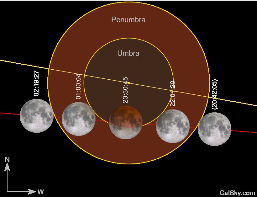 eclipse lune graphique